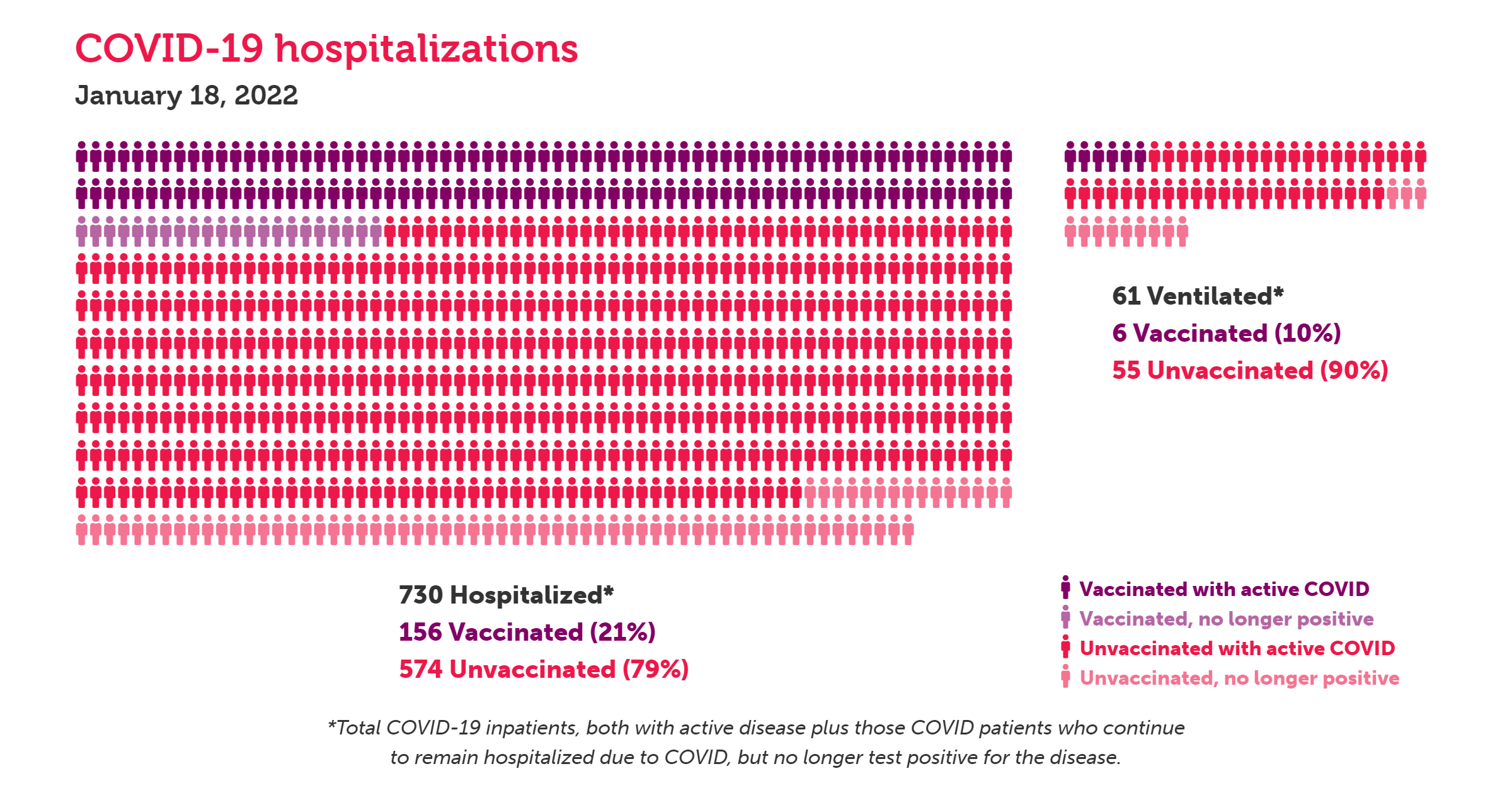 COVID Hospitalizations