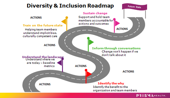 Diversity Road Map